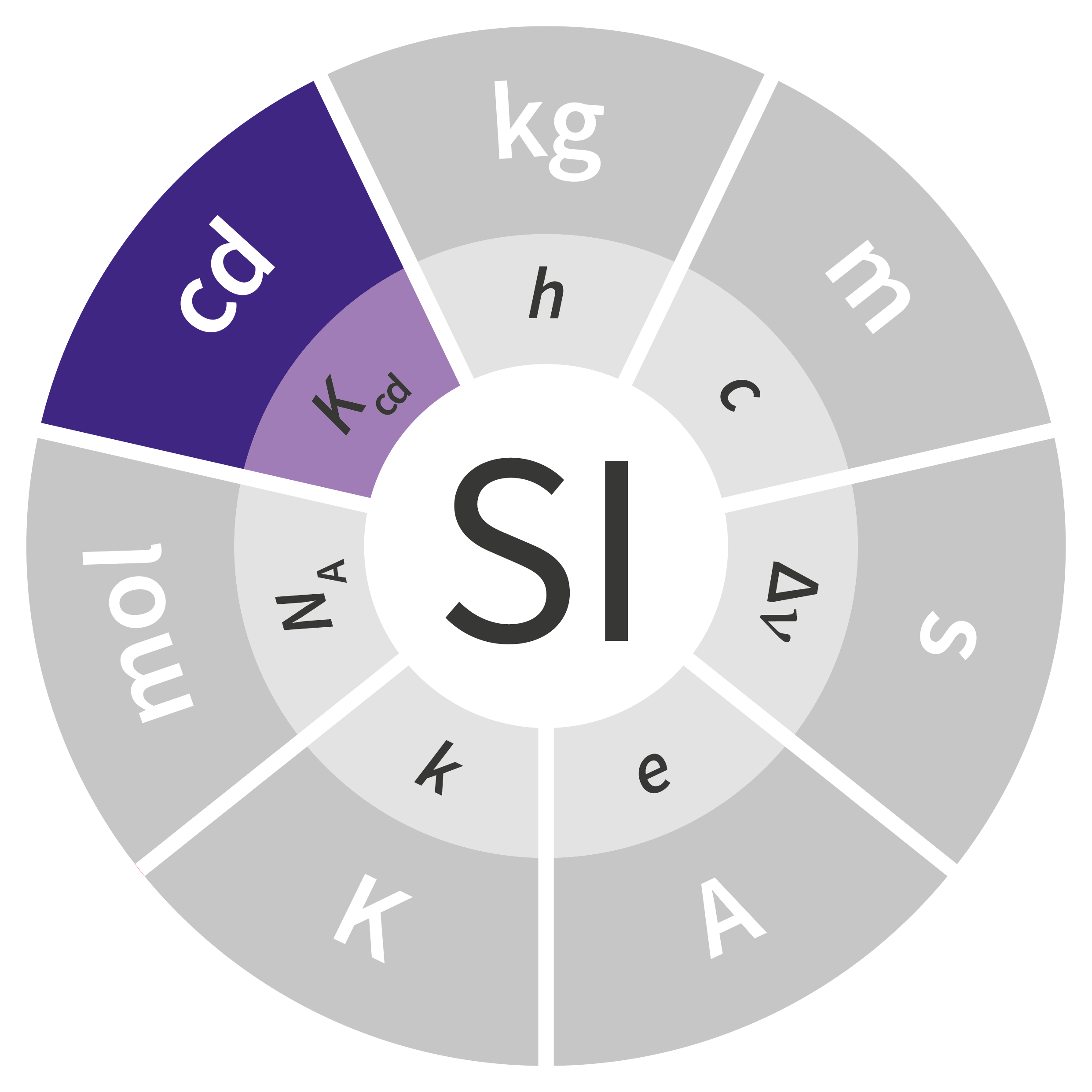 The Candela LNE, Laboratoire national de métrologie et d'essais